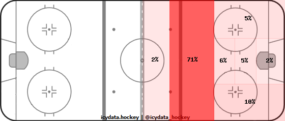 Goal Heat Map