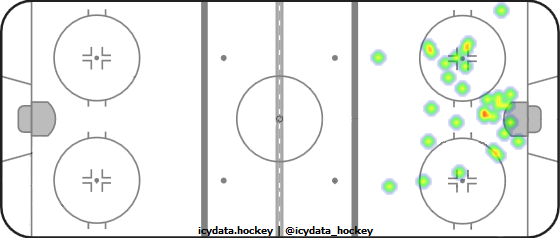 Shot Heat Map