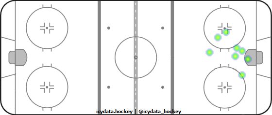 Goal Heat Map