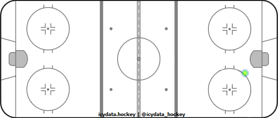 Shot Heat Map