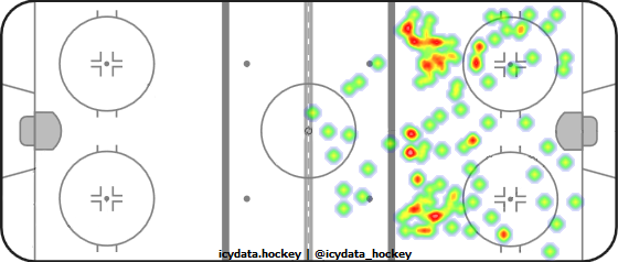 Shot Heat Map