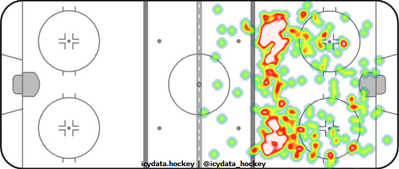 Shot Heat Map