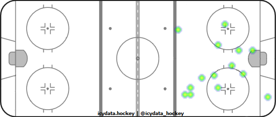 Goal Heat Map