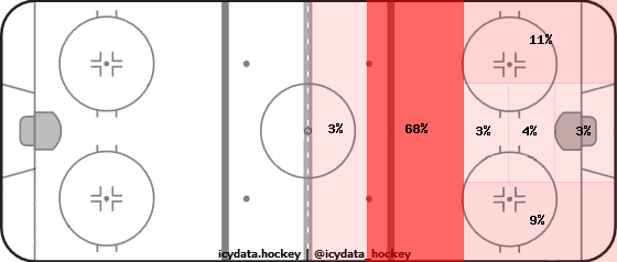 Shot Heat Map