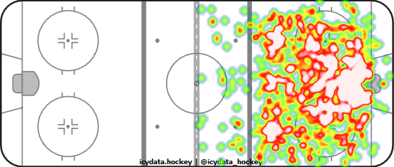 Shot Heat Map