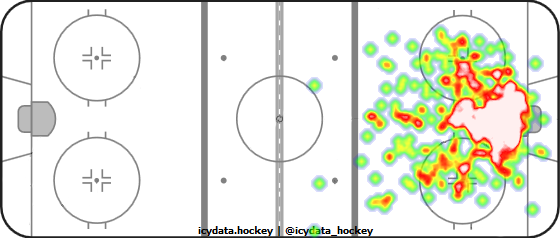 Goal Heat Map