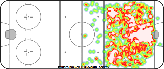 Shot Heat Map