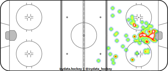 Goal Heat Map