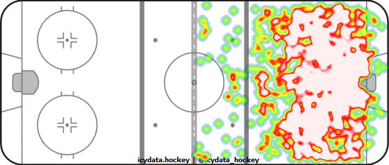 Shot Heat Map