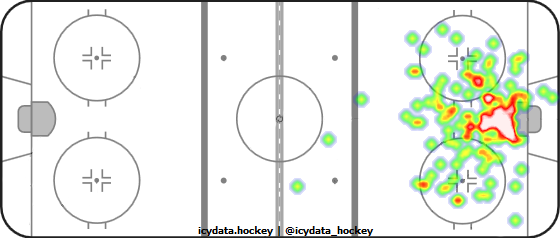 Goal Heat Map