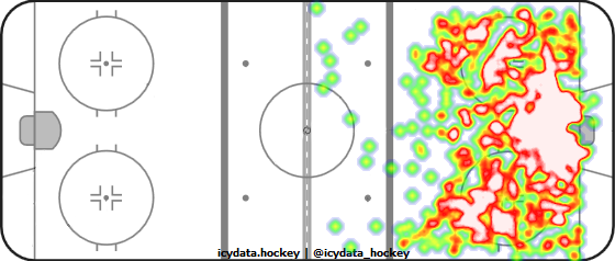 Shot Heat Map