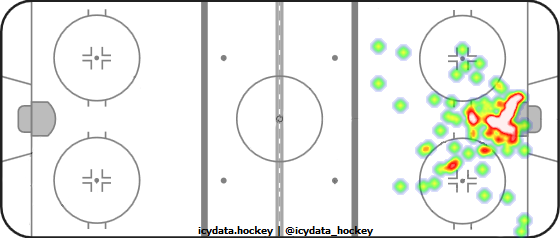 Goal Heat Map