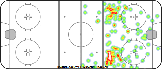 Shot Heat Map