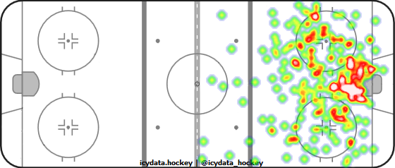 Shot Heat Map