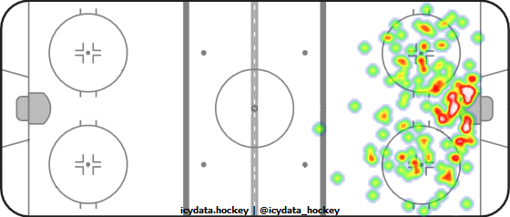 Shot Heat Map