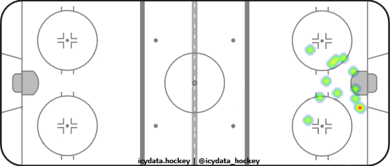 Goal Heat Map