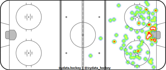 Shot Heat Map