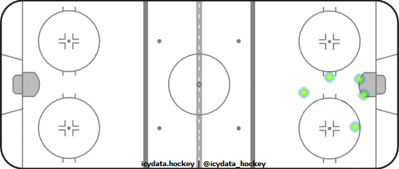 Goal Heat Map