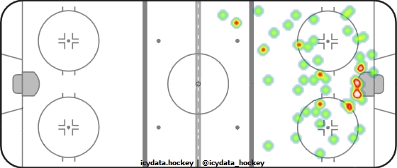 Shot Heat Map