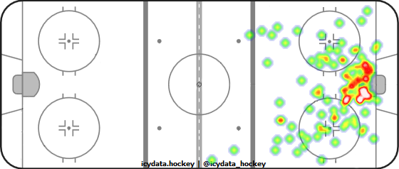 Shot Heat Map