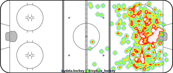 Shot Heat Map