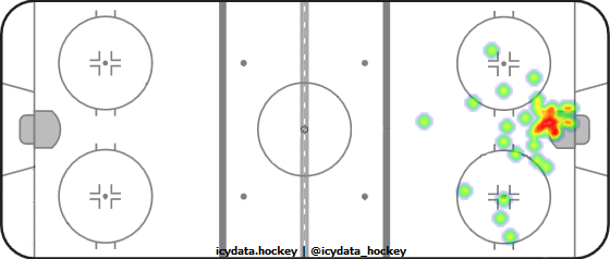 Goal Heat Map