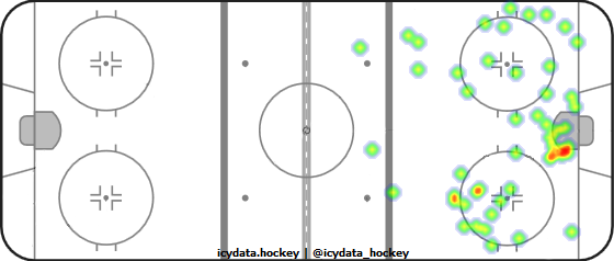 Shot Heat Map