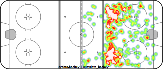 Shot Heat Map