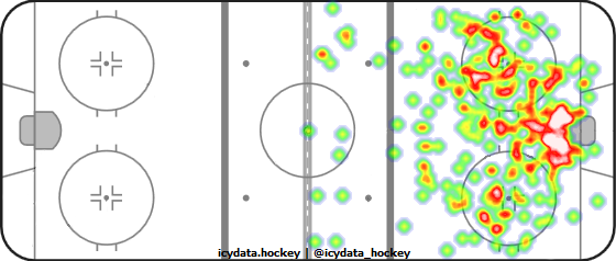 Shot Heat Map