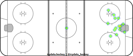 Goal Heat Map