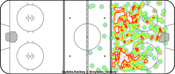 Shot Heat Map