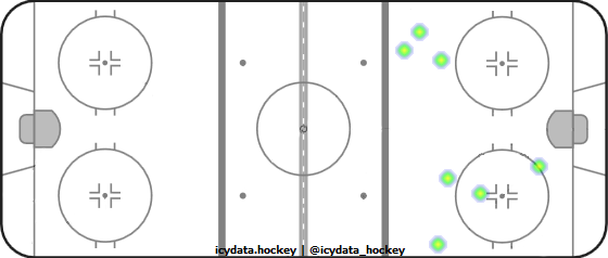 Shot Heat Map