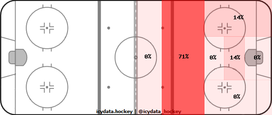 Shot Heat Map