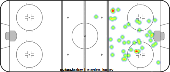 Goal Heat Map