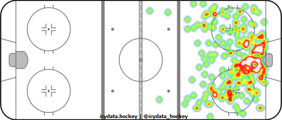 Shot Heat Map