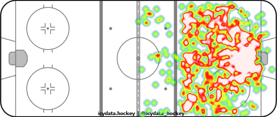 Shot Heat Map