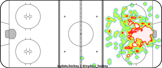 Goal Heat Map