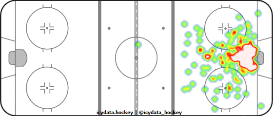 Goal Heat Map