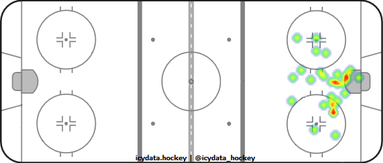 Goal Heat Map