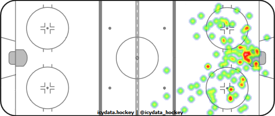 Shot Heat Map