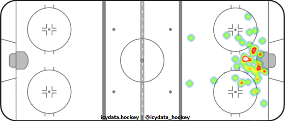 Shot Heat Map