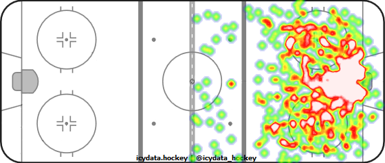 Shot Heat Map