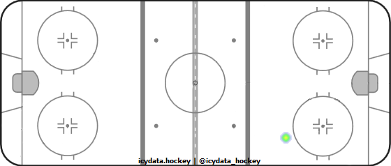 Shot Heat Map