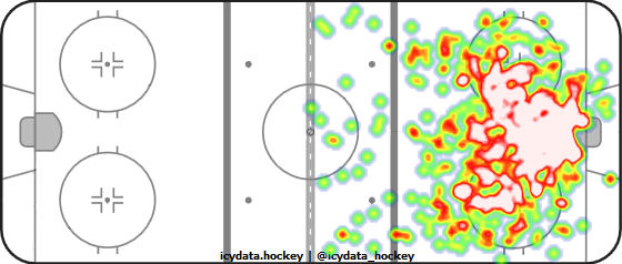 Shot Heat Map