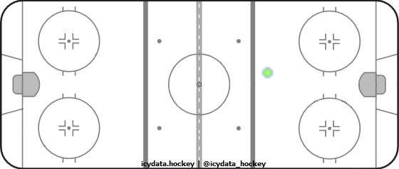 Shot Heat Map