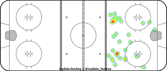 Shot Heat Map