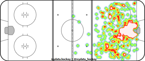 Shot Heat Map