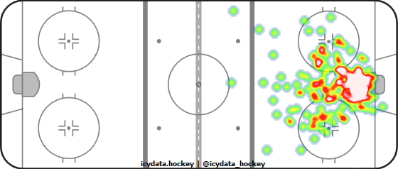 Goal Heat Map