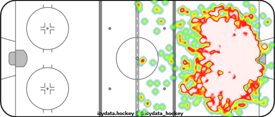 Shot Heat Map