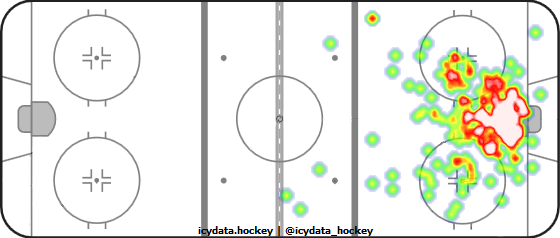 Goal Heat Map